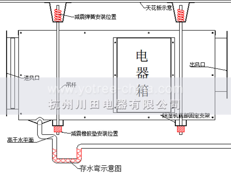 吊頂抽濕機.jpg